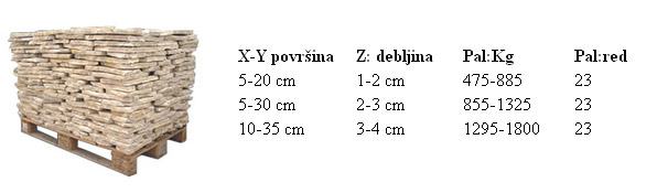 Paleta lomljenog benkovačkog kamena