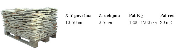 Ciklop benkovački kamen paleta